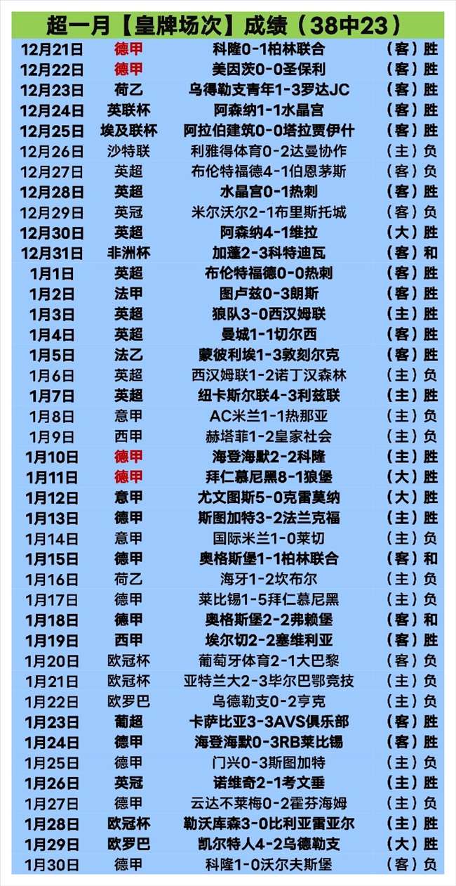 曼城对阵阿,斯顿维拉迎,挑战,乐彩,乐彩体育,LeCai,乐彩体育官网