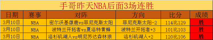 球队内部冲,星二代为点,球权与队友,乐彩,乐彩体育,LeCai,乐彩体育官网