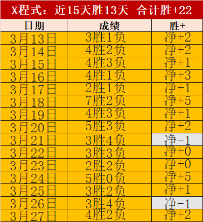 球队内部冲,星二代为点,球权与队友,乐彩,乐彩体育,LeCai,乐彩体育官网