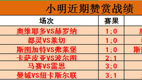 斯卢茨基指出：中国球员需明确指导以保纯真本色
