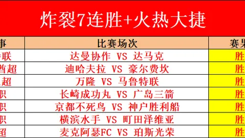 歐冠決賽四大豪門再較量：皇家馬德里與曼城重逢，AC米蘭重燃戰意，18年後再戰！
