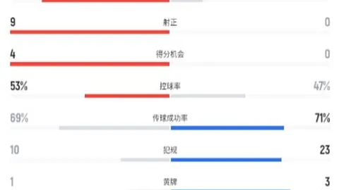 大乐透期号专家推荐：哈洛贾特保级关键战质合分析
